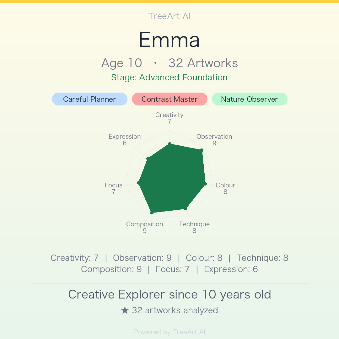 Emma's Creator Card