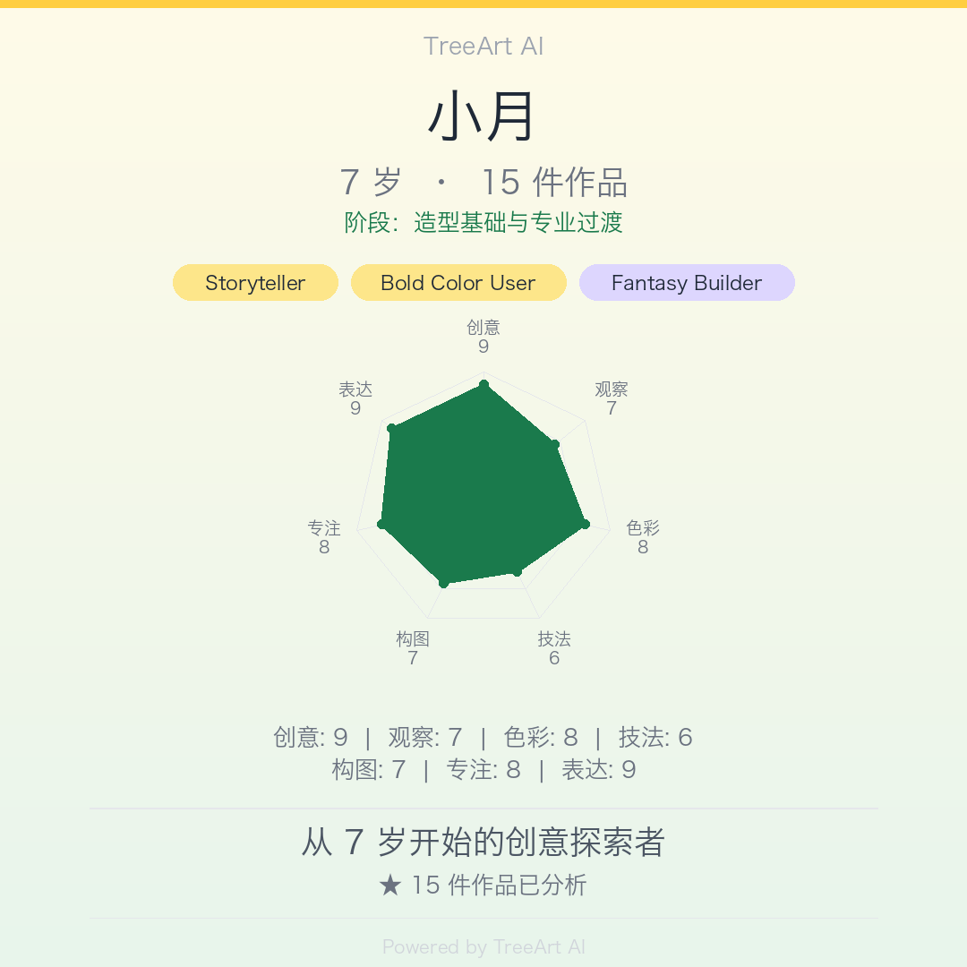 小月的创作者名片